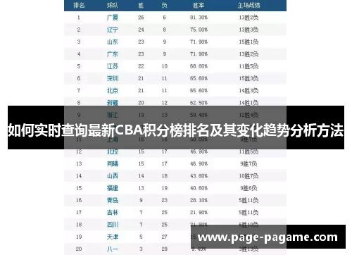 如何实时查询最新CBA积分榜排名及其变化趋势分析方法