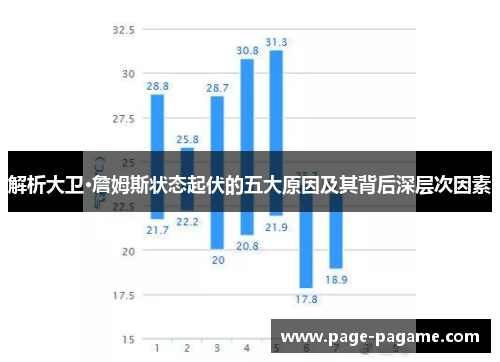 解析大卫·詹姆斯状态起伏的五大原因及其背后深层次因素