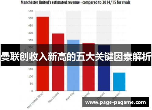 曼联创收入新高的五大关键因素解析
