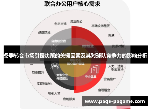 冬季转会市场引援决策的关键因素及其对球队竞争力的影响分析