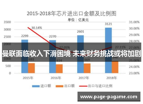 曼联面临收入下滑困境 未来财务挑战或将加剧