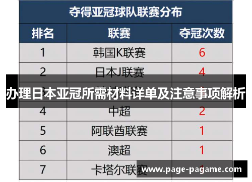 办理日本亚冠所需材料详单及注意事项解析