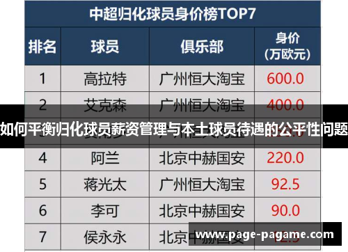 如何平衡归化球员薪资管理与本土球员待遇的公平性问题