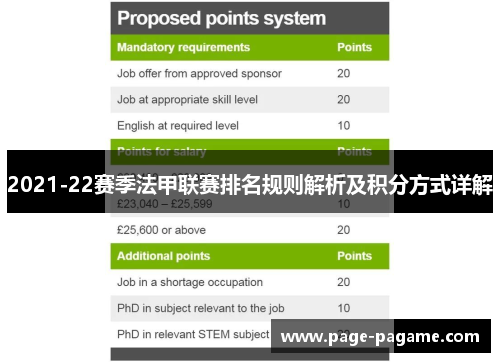 2021-22赛季法甲联赛排名规则解析及积分方式详解