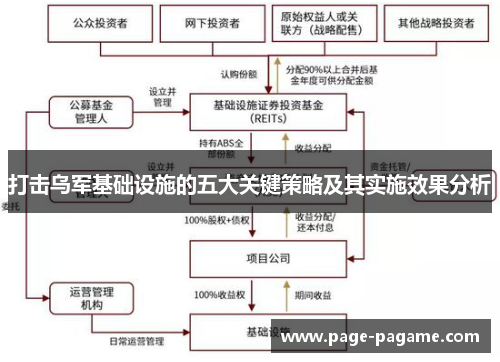 打击乌军基础设施的五大关键策略及其实施效果分析
