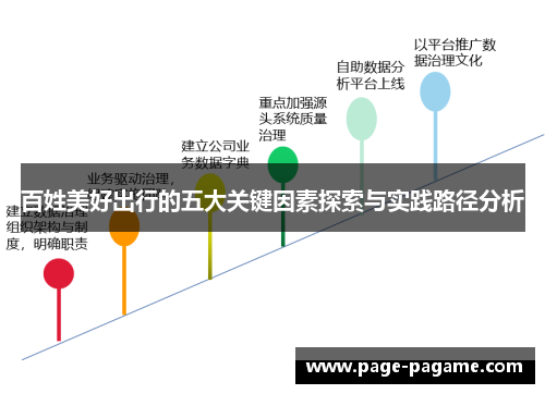 百姓美好出行的五大关键因素探索与实践路径分析