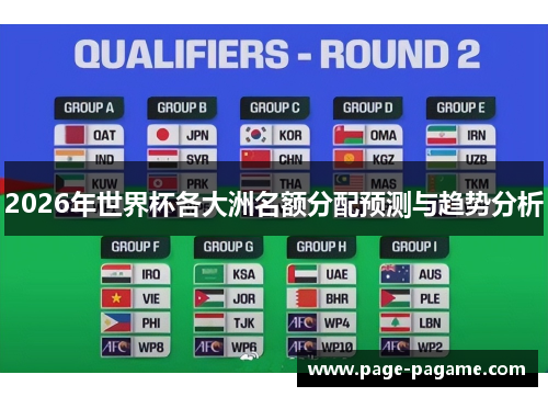 2026年世界杯各大洲名额分配预测与趋势分析