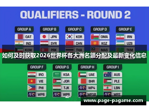 如何及时获取2026世界杯各大洲名额分配及最新变化信息