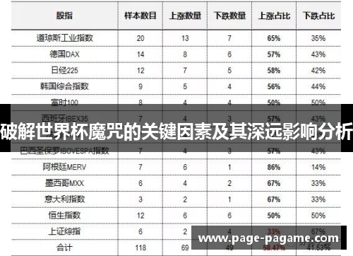 破解世界杯魔咒的关键因素及其深远影响分析