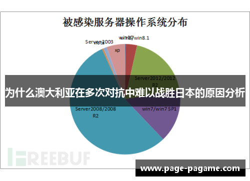 为什么澳大利亚在多次对抗中难以战胜日本的原因分析