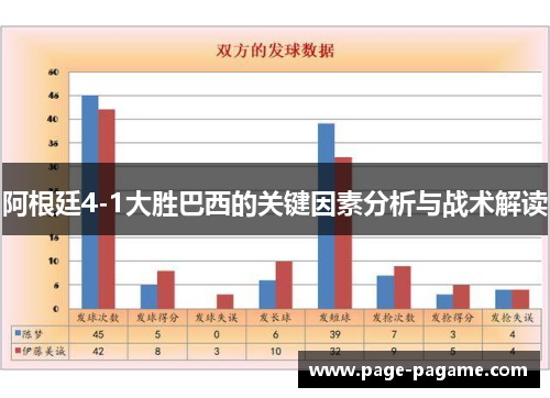 阿根廷4-1大胜巴西的关键因素分析与战术解读
