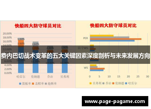 费内巴切战术变革的五大关键因素深度剖析与未来发展方向